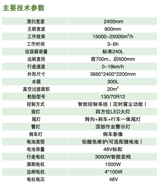 電動(dòng)四輪掛桶掃地車